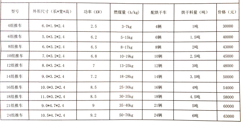 建一个烘干房多少钱